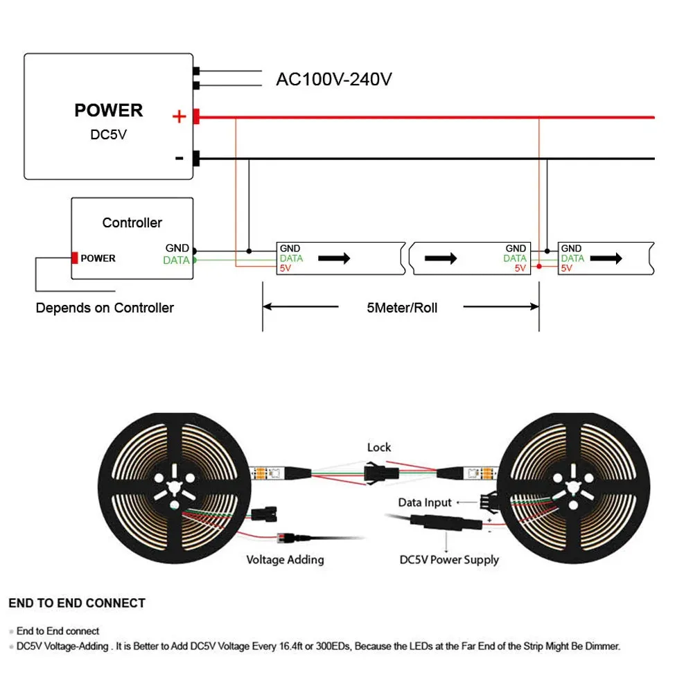 4-in-1 Addressable RGBWW LED Strip Light - Similar to WS2812B, IP30/65/67
