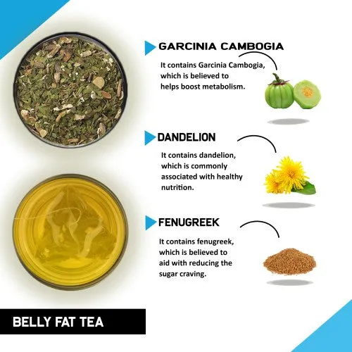Belly Fat Tea - Reduce Belly Fat Naturally - For Both Men & Women - Tummy Fat Tea for both Men and Women