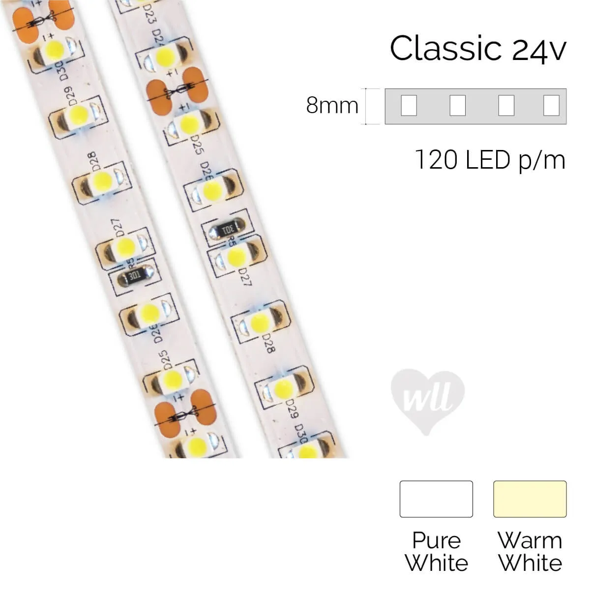 Classic LED Strip | IP20 | 24v | 8mm | Cut every 50mm | 120LEDs p/m | 9.6w p/m | p/metre & reel