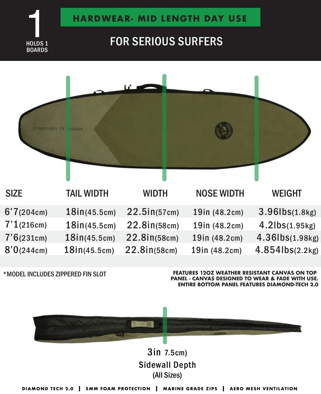 HardWear Mid-length Day Use | Military Black